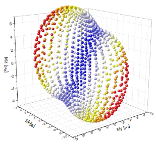 large_scale_simulation